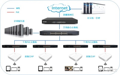飞鱼星云AP助力浙江智能锁具产创服务综合体无线网络建设